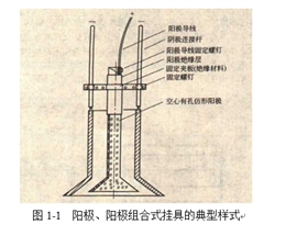 阳极、阳极组合式挂具的典型样式