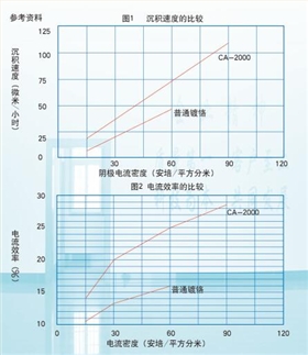 添加剂对比表